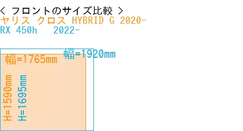 #ヤリス クロス HYBRID G 2020- + RX 450h + 2022-
